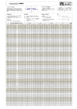 ベルビルスプリング規格表