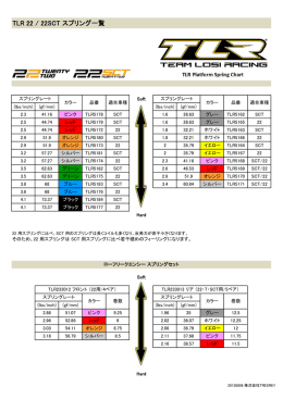 TLR 22 / 22SCT スプリング一覧