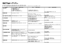 『英語のしくみ確認ワークシート』シラバス - 三省堂 SANSEIDO Co.,Ltd.