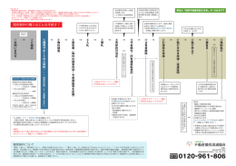 競売物件の購入はどんな手続き？
