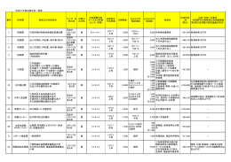 （平成27年3月16日更新）（PDF：176.1KB）