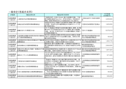 一般会計《各総合支所》