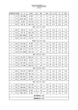 第32回日本管打楽器コンクール トロンボーン部門：第2次予選 8/28（金