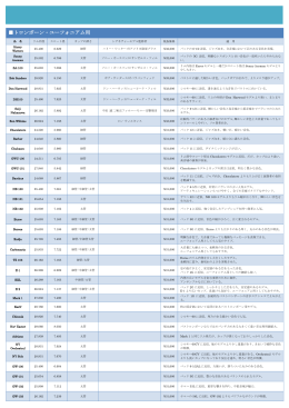 トロンボーン・ユーフォニアム用