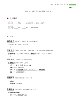 資料 - manavee