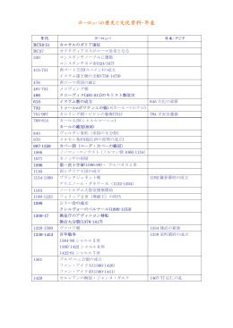 ヨーロッパの歴史と文化資料・年表