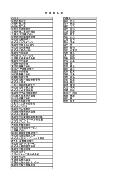 法人 個人 桜井市商工会 藤本 水石 川西町商工会 山本 泰雄 山添村