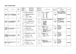 平成27年6月11日（PDF）