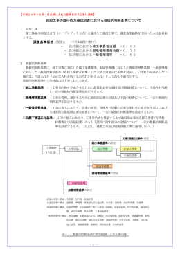 建設工事の履行能力確認調査における数値的判断基準について