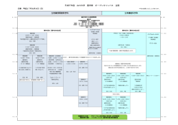 平成27年度 山口大学 農学部 オープンキャンパス 企画