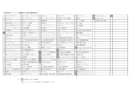 平成25年度：受入企業一覧（PDF：128KB）