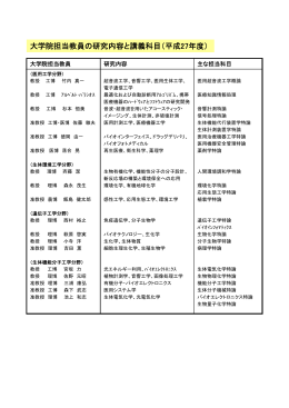 大学院担当教員の研究内容と講義科目（平成27年度）