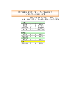 第2回聖隷クリストファーカップ中学女子 ソフトボール大会 結果