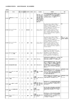 生命環境科学研究科 生物科学専攻前期（博士前期課程）