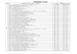 専門看護師教育課程一覧（参考資料）