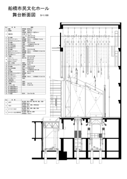 船橋市民文化ホール 舞台断面図 S=1:100