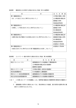 本文別表1～4