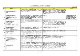 「土木工事の技術基準」質疑応答【平成23年4月27日掲載】（PDF：141KB）