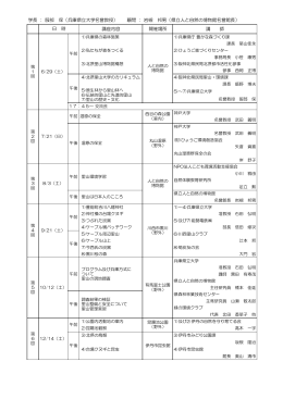 講座内容 開催場所 講 師 学長 ： 服部 保（兵庫県立