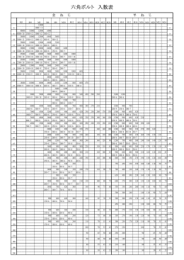 六角ボルト 入数表