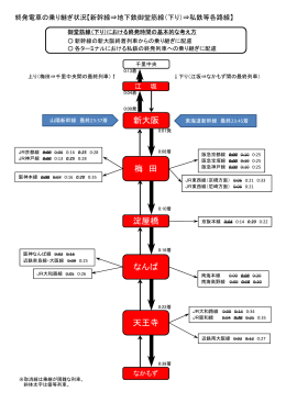 第3回地下鉄民営化・成長戦略PT会議 資料1