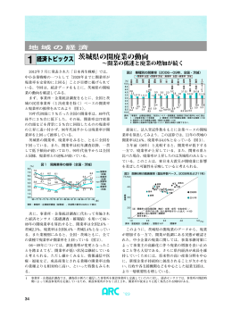 茨城県の開廃業の動向 - 常陽地域研究センター
