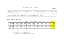 福岡県の創業率と廃業率（平成25年）