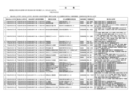廃業届提出業者名簿（公告）[PDF：258KB]