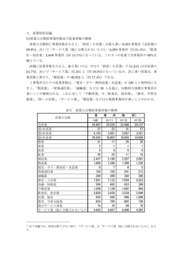 2．産業別状況編