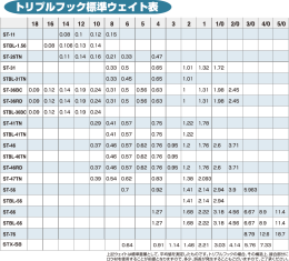 トリプルフック標準ウェイト表