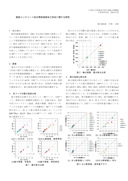 鉄筋コンクリート柱の帯筋端部加工形状に関する研究
