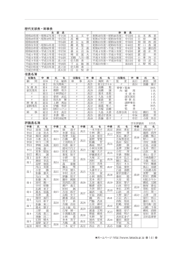 役員名簿 歴代支部長・幹事長 評議員名簿
