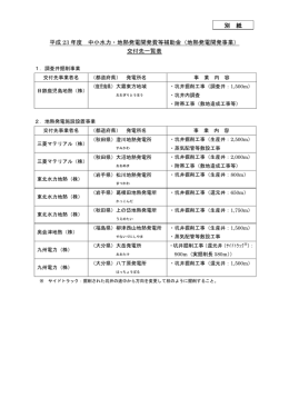 添付資料(PDF 69KB)