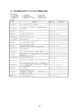 16 学芸員資格を取得するための科目等履修生制度