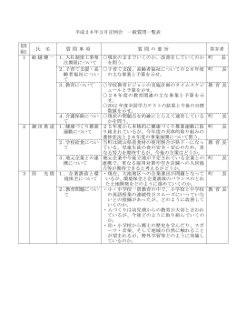 平成26年3月定例会 一般質問一覧表 質問 順位 氏 名 質 問 事