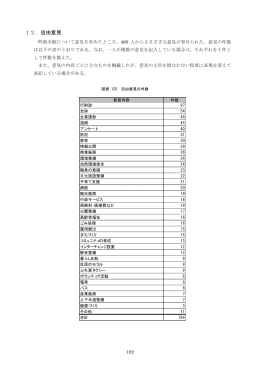 12．自由意見