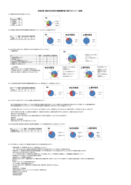 Q2 本庄市居宅 上里町居宅 Q1 Q4 本庄市居宅 上里町居宅 Q6 Q3 本庄