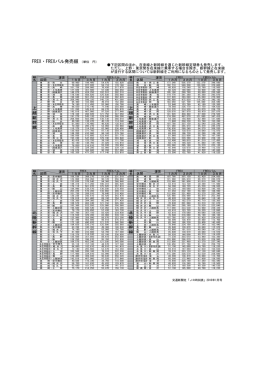 （3ヶ月）のおねだんやその他の区間の運賃については、こちら（PDF 63KB