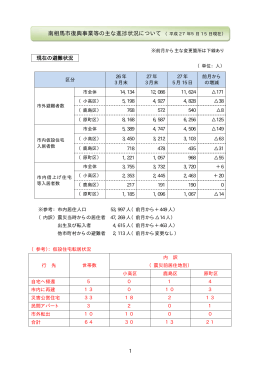 （平成27年5月） [308KB pdfファイル]