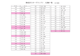 第6回ポスターグランプリ 入選者一覧 （五十音順）