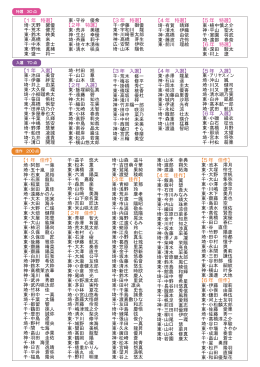 【1 年 入選】 東・池田 美音 千・伊藤 絆宝 埼・井上 由菜 東・大久保 環 埼