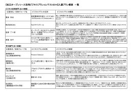 松江オープンソース活用ビジネスプランコンテスト2014入選者