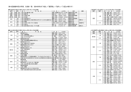 第18回倉敷市民文学賞 入賞者一覧 （賞の序列は「大賞」→「優秀賞