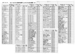 CD ・セットCD 基本在庫チェックリスト&注文書（1/9）