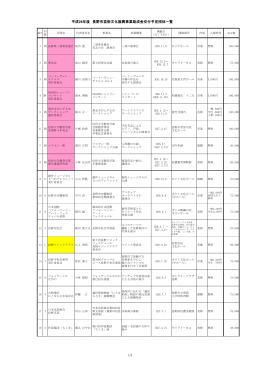 助成金交付団体一覧 [PDFファイル／346KB]