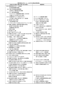 1983.8 幡多高校生ゼミナールを結成 沖の島強制疎開の調査 84.3 「震