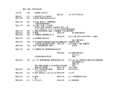 鴎外 漱石年表比較