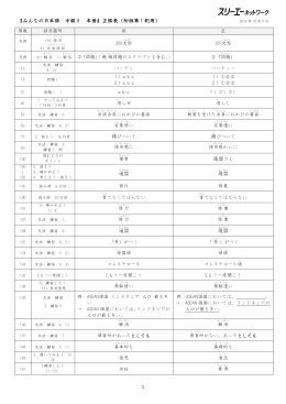 みんなの日本語 中級Ⅱ 本冊