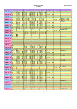 2015年度 第1クォーター練習計画表（PDFファイル）