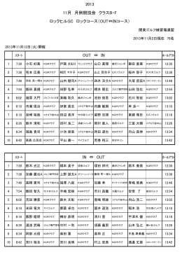 組み合わせ（PDF） - JGRA KANTO 関東ゴルフ練習場連盟